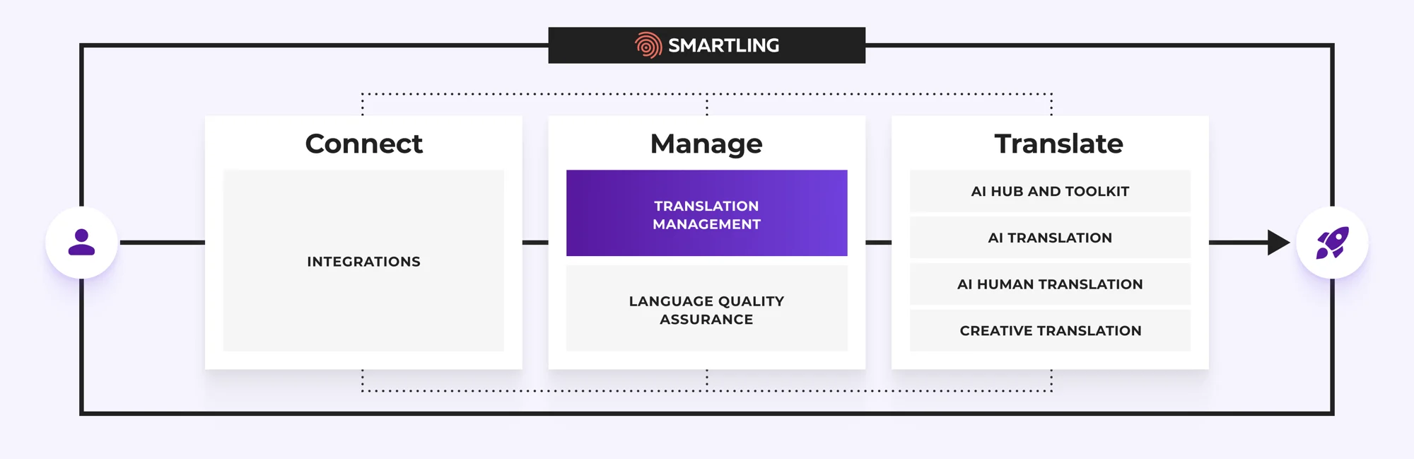 (1248x405) Smartling platform